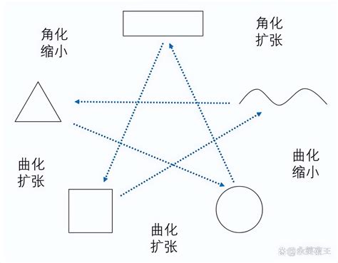 五行 形狀